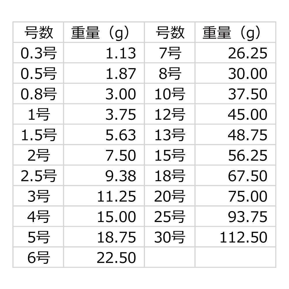 Faq 第一精工株式会社 Daiichiseiko Co Ltd 釣具 より良い確かな釣用品