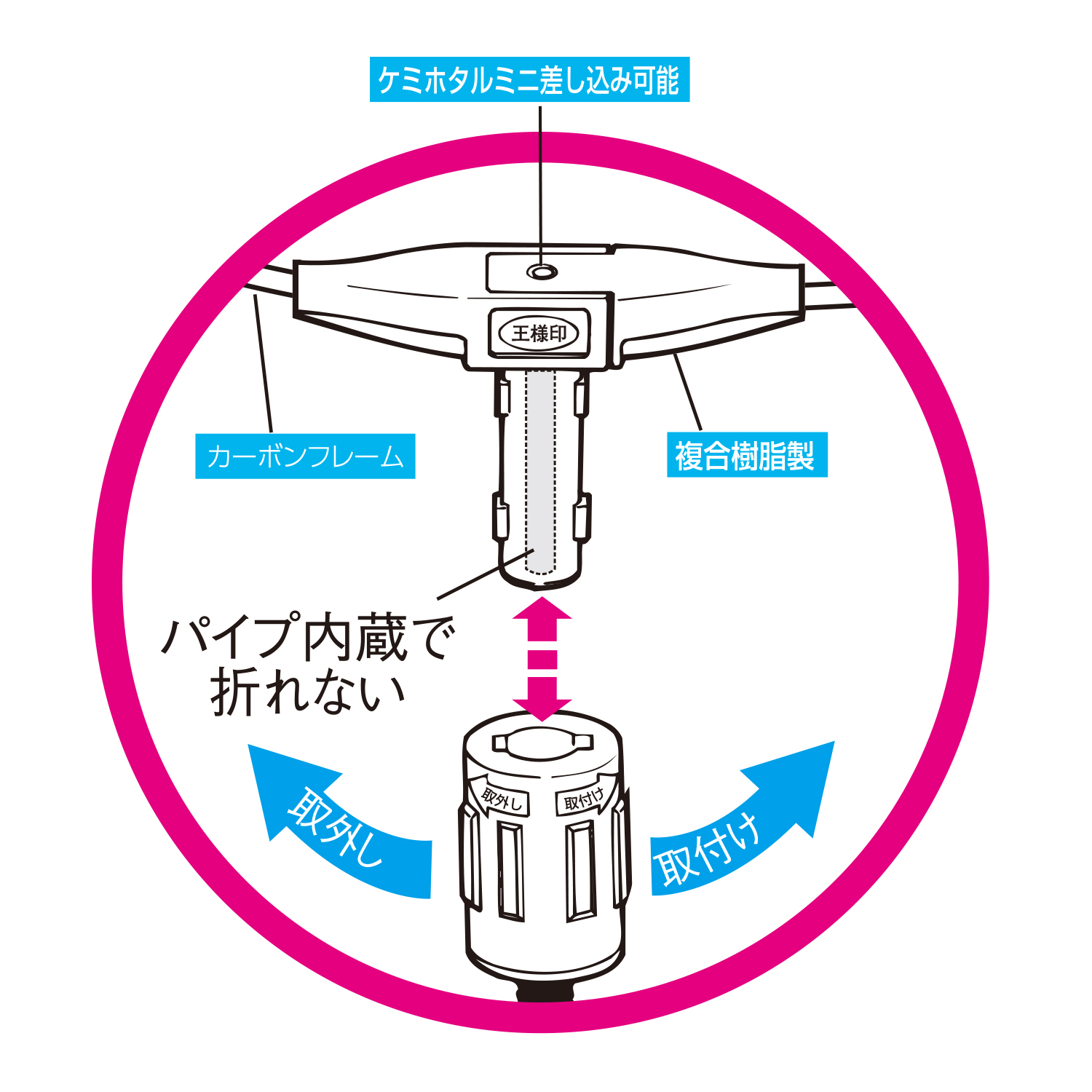 第一精工タモフィッシング