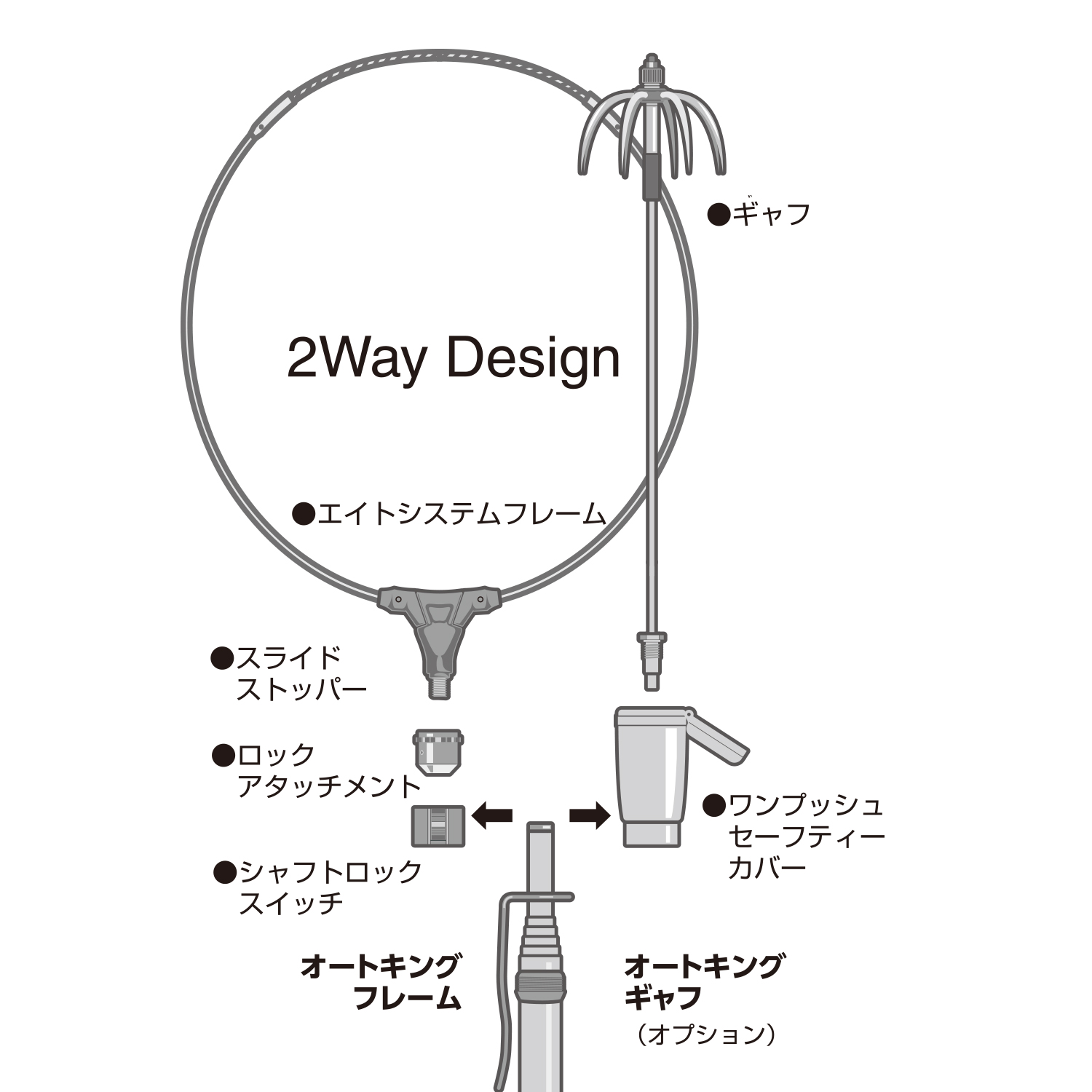 商品詳細｜第一精工株式会社｜DAIICHISEIKO CO.,LTD.｜釣具｜より良い 